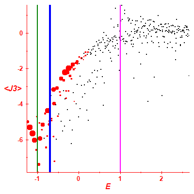 Peres lattice <J3>
